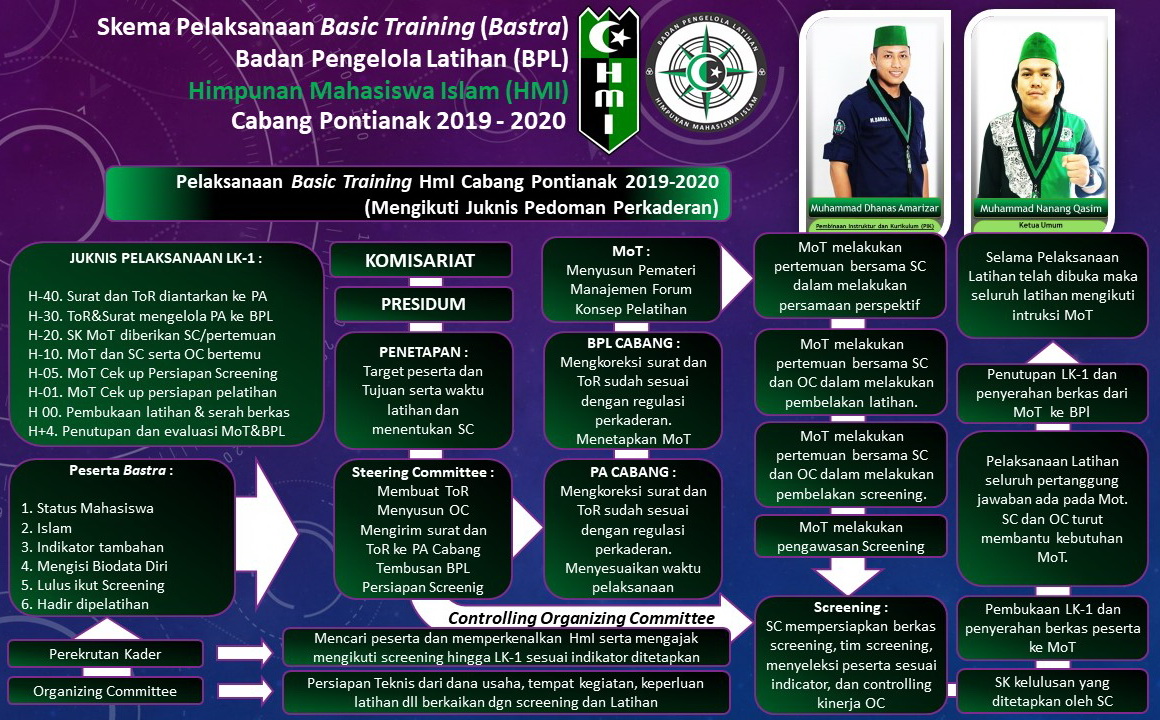 Program Kaderisasi HMI sula